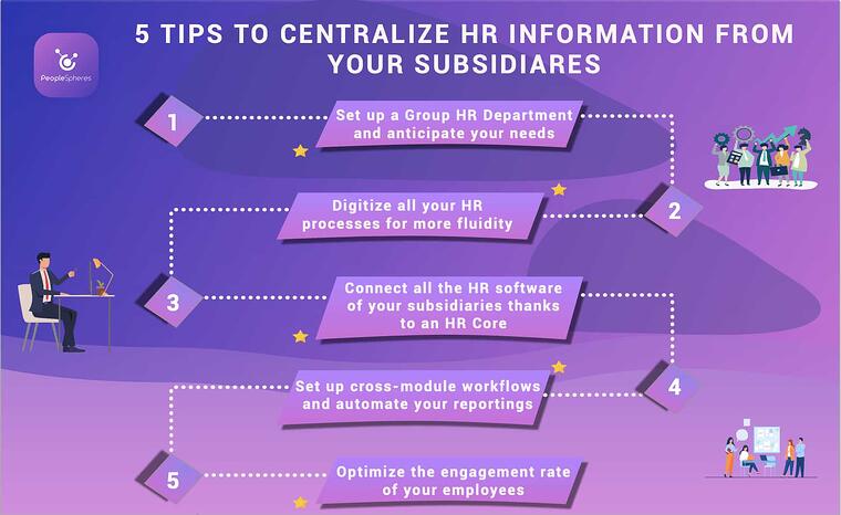 5 tips to centralize subsidiaries