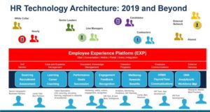 Employee experience platform