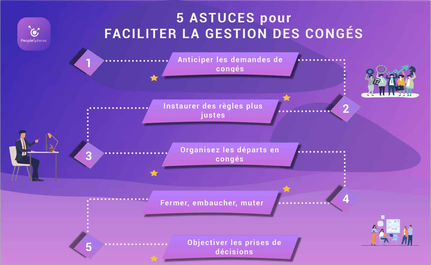 Faciliter la gestion des congés-1