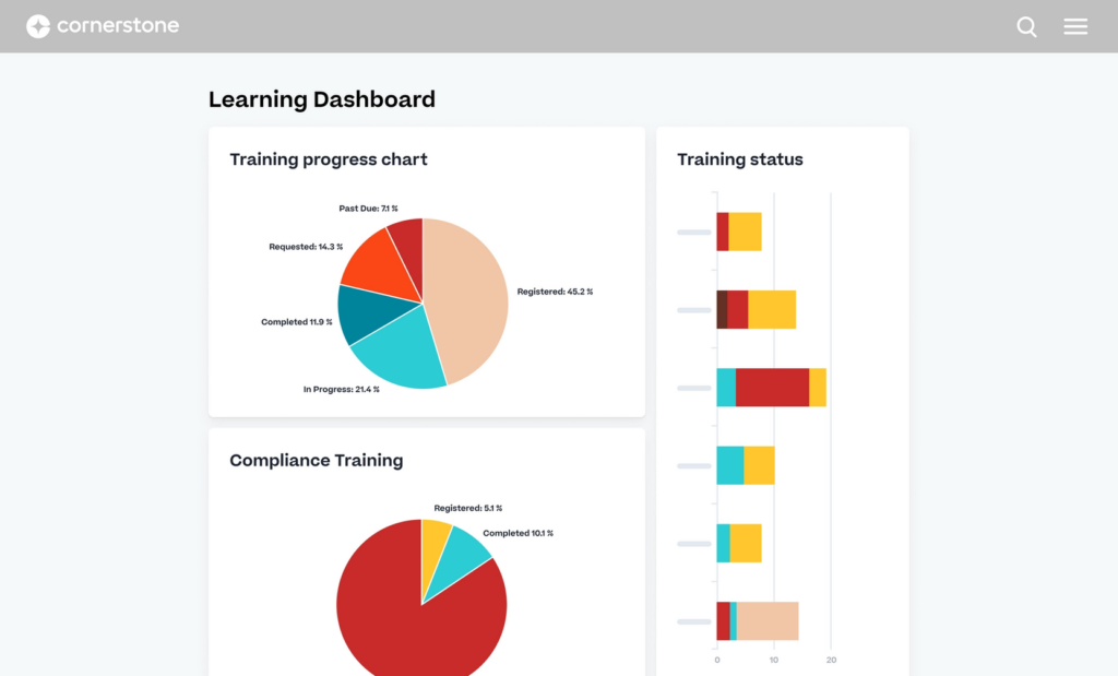 cornerstone learning dashboard
