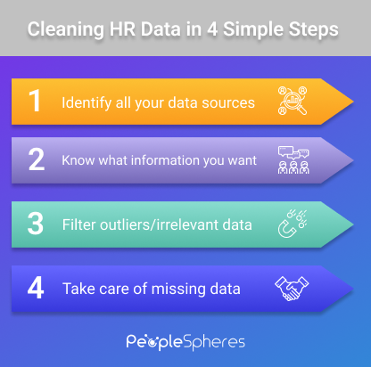 data-management-peoplespheres