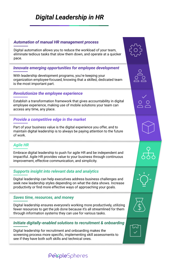 digital-leadership
