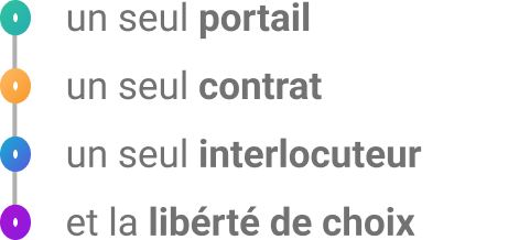Image Outils RH Peoplespheres