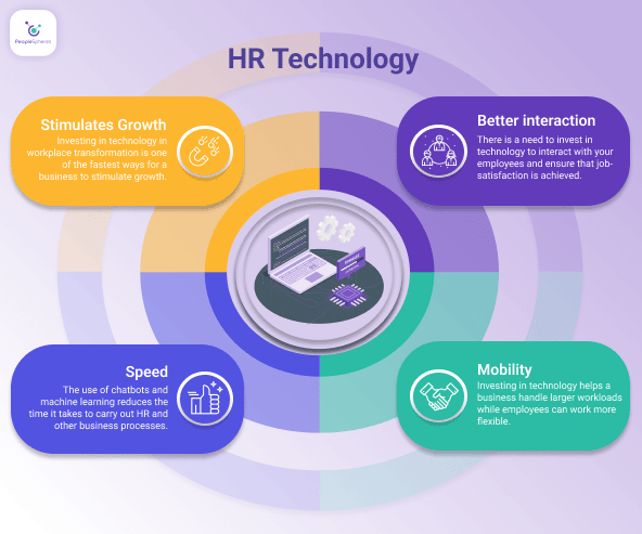 future-of-work