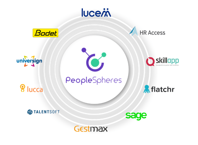 Image Intrasipa Group Peoplespheres