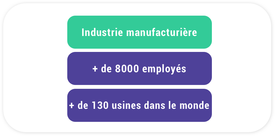 manufacture
