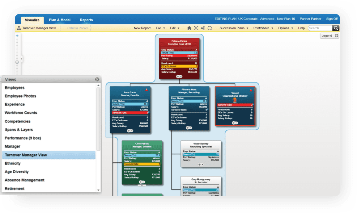 Module Organigramme - création et gestion