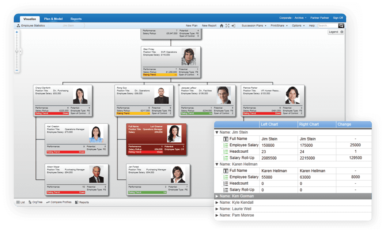 Module Organigramme - création et gestion