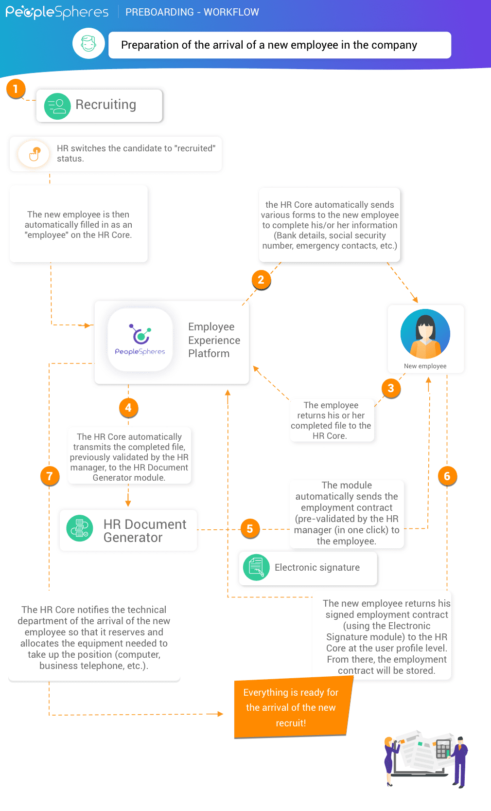 Preboarding workflow -1