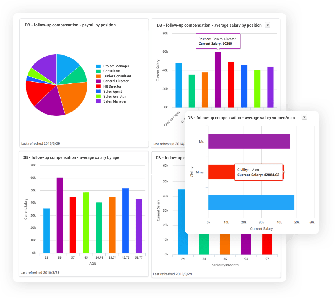 dashboard_compensation