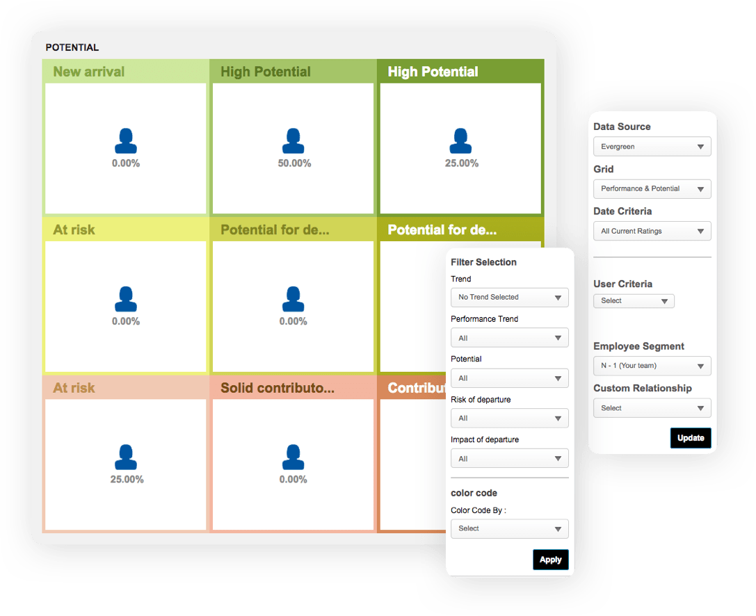 Upgrade HR management - career evolution