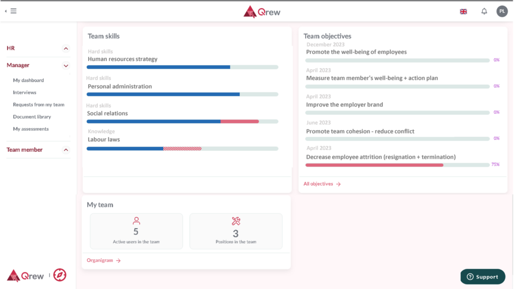 Qrew screenshot PeopleSpheres marketplace