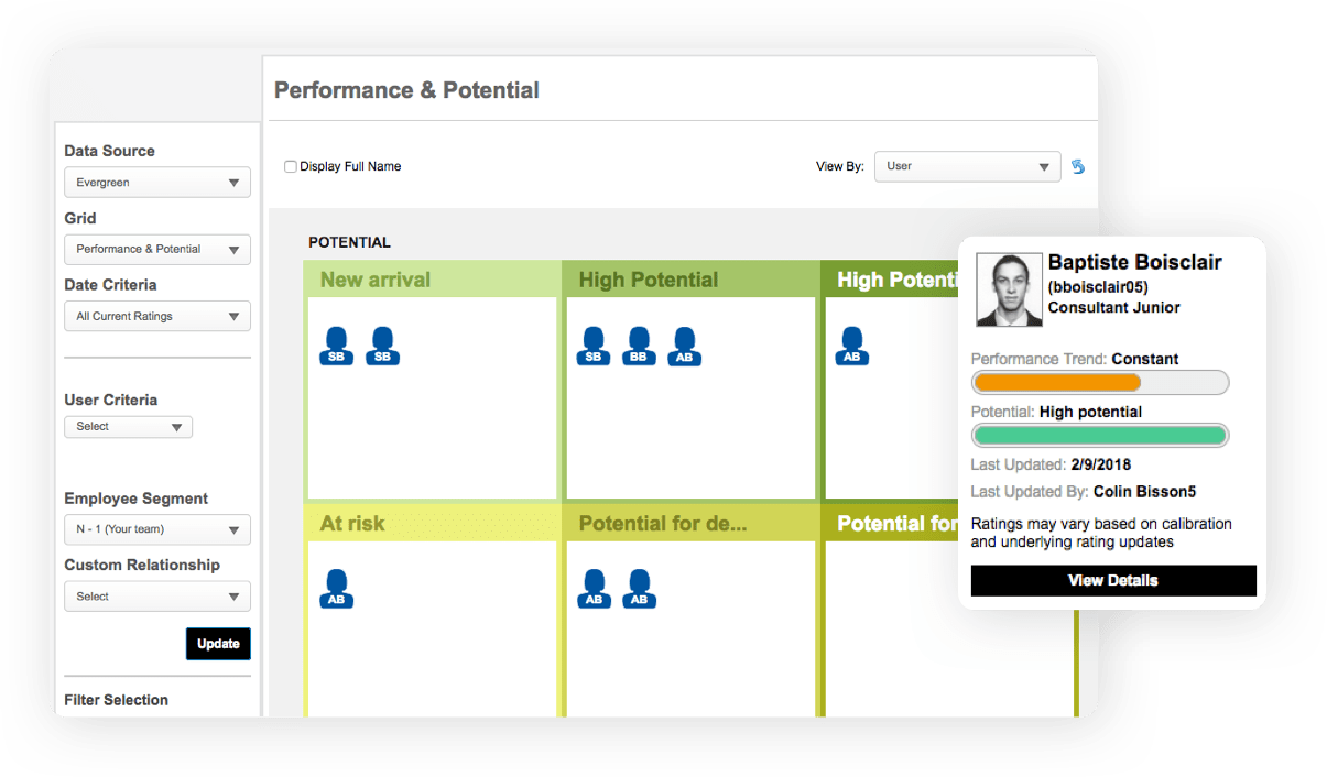Workforce Potential
