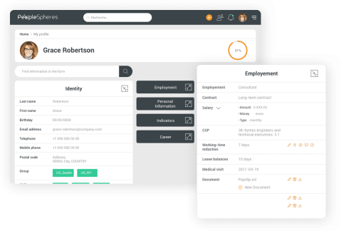 data unification peoplespheres