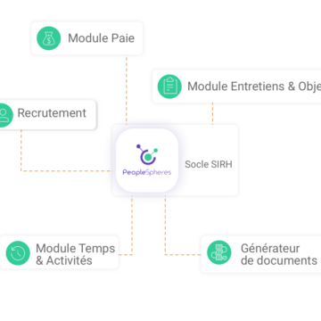 Image 5workflows Peoplespheres