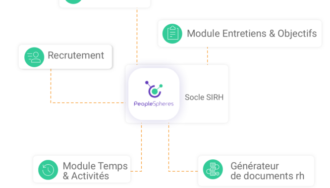 Image 5workflows Peoplespheres